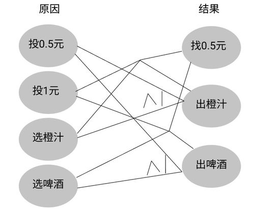 黑盒測(cè)試用例設(shè)計(jì)方法及其綜合選擇