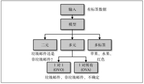 盤(pán)點(diǎn)人工智能十大經(jīng)典應(yīng)用領(lǐng)域 圖解技術(shù)原理與網(wǎng)絡(luò)技術(shù)開(kāi)發(fā)