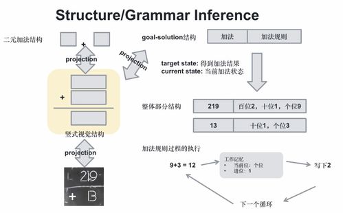 從大模型到智能體 網(wǎng)絡(luò)技術(shù)領(lǐng)域的技術(shù)演進(jìn)與開(kāi)發(fā)實(shí)踐