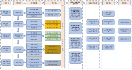 電子商務(wù)（高職本科3+2）專(zhuān)業(yè)深度解析 網(wǎng)絡(luò)技術(shù)領(lǐng)域的技術(shù)開(kāi)發(fā)方向